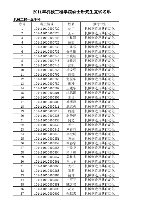 2011大连理工大学机械学院考研复试名单