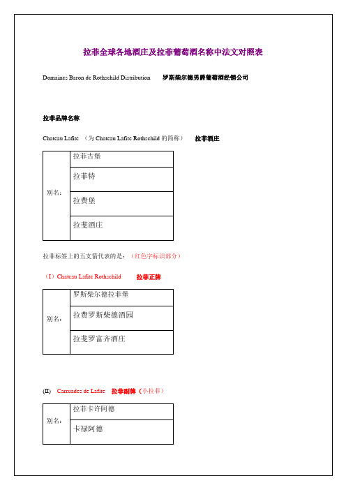 拉菲全球各地酒庄及拉菲葡萄酒名称中法文对照表p