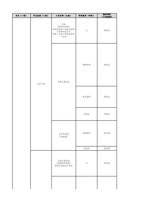 关键工序验收标准及验收指引V2