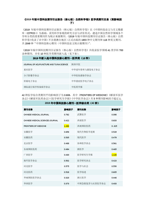 《2019年版中国科技期刊引证报告(核心版)自然科学卷》医学类期刊目录(附影响因子)【模板】