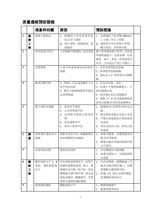 土建工程质量通病预防措施