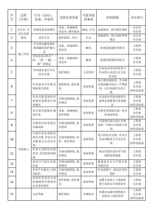 重大危险源公示牌(内容)