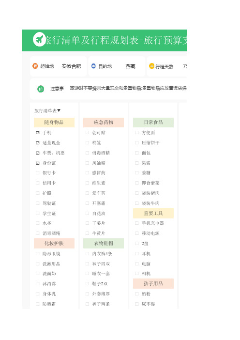 旅行清单及行程规划表-旅行预算支出表