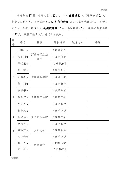 河南省第2届青年教师数学课程讲课比赛参赛选手汇总表.doc