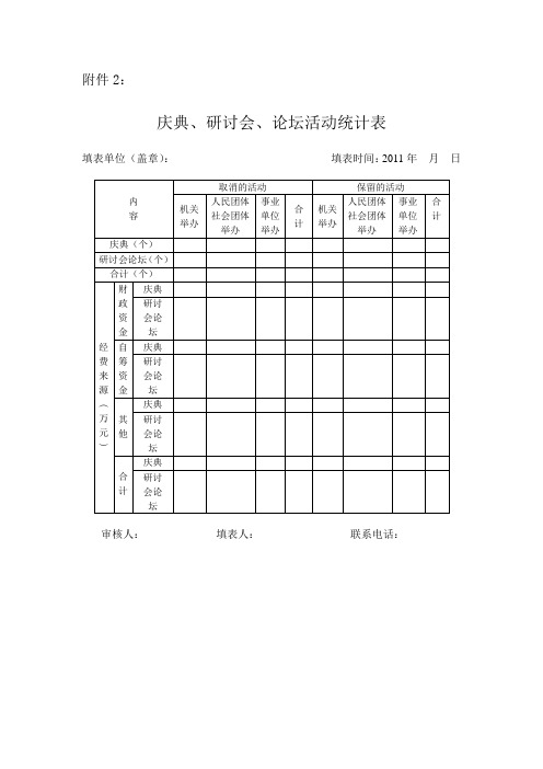 关于印发《安徽省开展清理和规范庆典、研讨会、论坛活动工作的实施方案》的通知