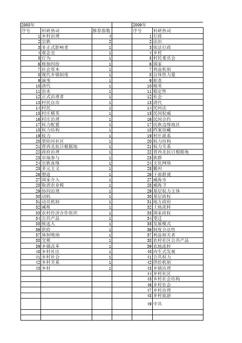 【国家社会科学基金】_乡村权力_基金支持热词逐年推荐_【万方软件创新助手】_20140805