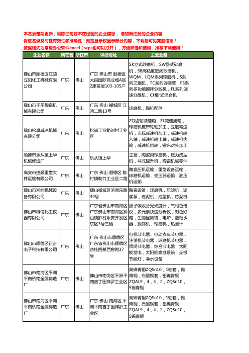 新版广东省佛山球磨机工商企业公司商家名录名单联系方式大全41家