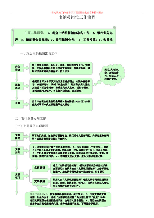 出纳员岗位工作流程