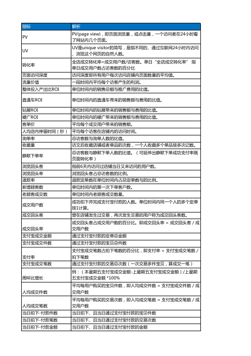 淘宝运营销售数据名词解释