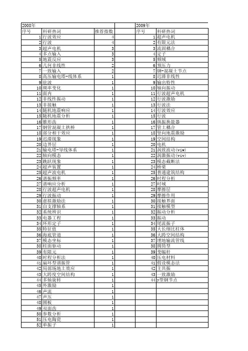 【国家自然科学基金】_行波振动_基金支持热词逐年推荐_【万方软件创新助手】_20140801