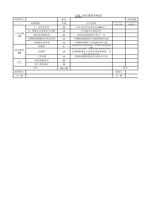 司机岗位绩效考核表