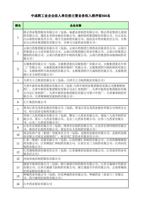 《2010年工信部化学药和中成药工业企业排名》