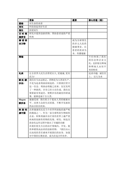 医药公司使命