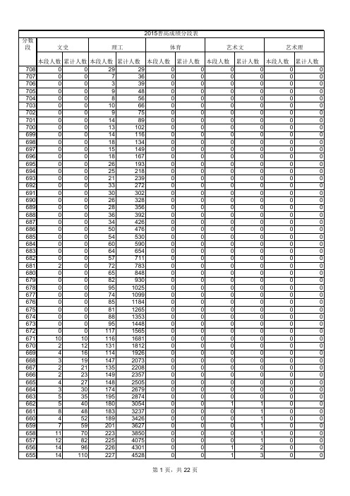 2015年山东高考一分一档表