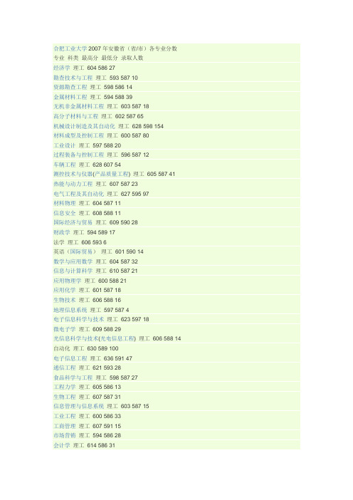 合肥工业大学2007年安徽省(省市)各专业分数