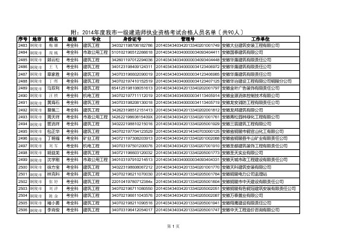 附：2014年度一级建造师考试合格人员名单〔共90人〕xls