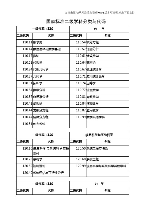 国家标准二级学科分类与代码