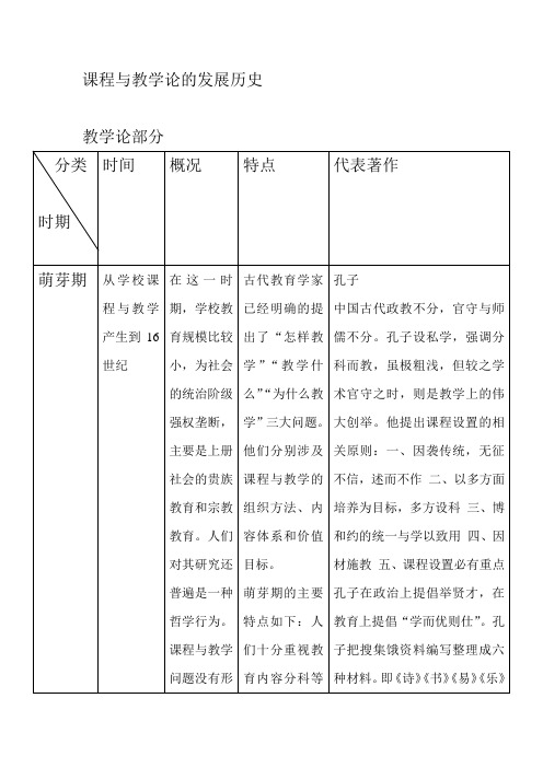 课程与教学论：课程与教学论的发展历史