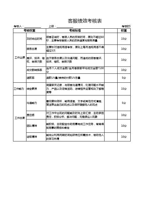 客服岗位KPI绩效考核表