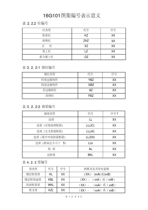 16G101图集编号表示意义