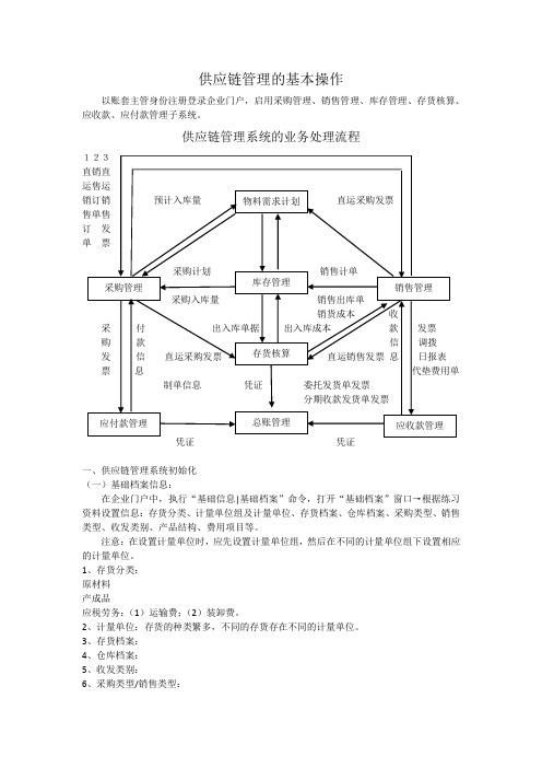 供应链管理的基本操作