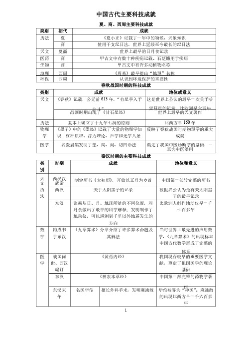 中国古代主要科技成就