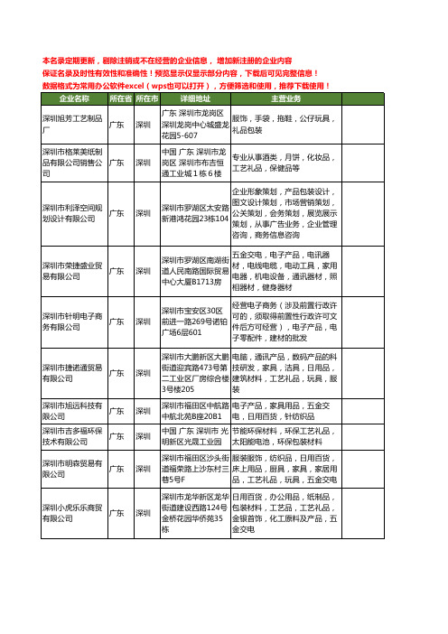 新版广东省深圳工艺礼品包装工商企业公司商家名录名单联系方式大全790家