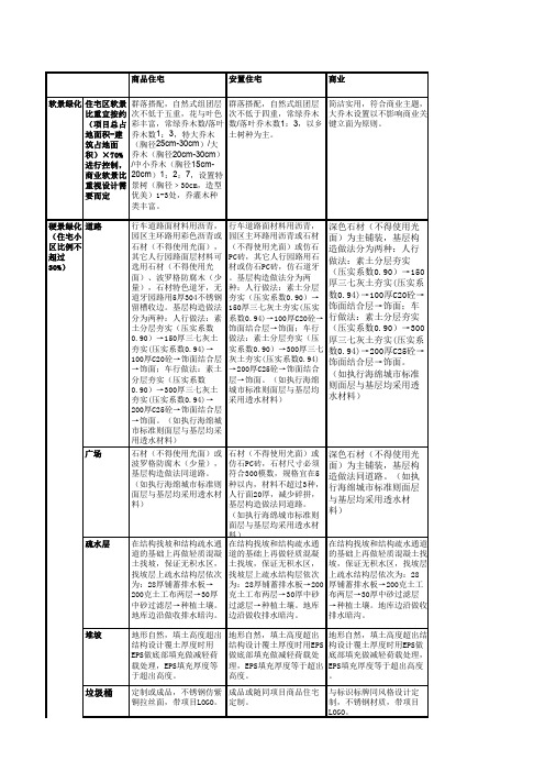 3 景观建造标准