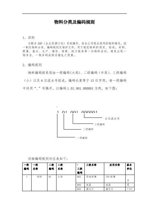 电子产品金蝶ERP物料分类及编码规则文件