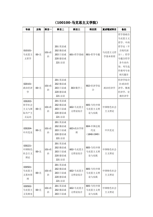 中国人民大学考研科目