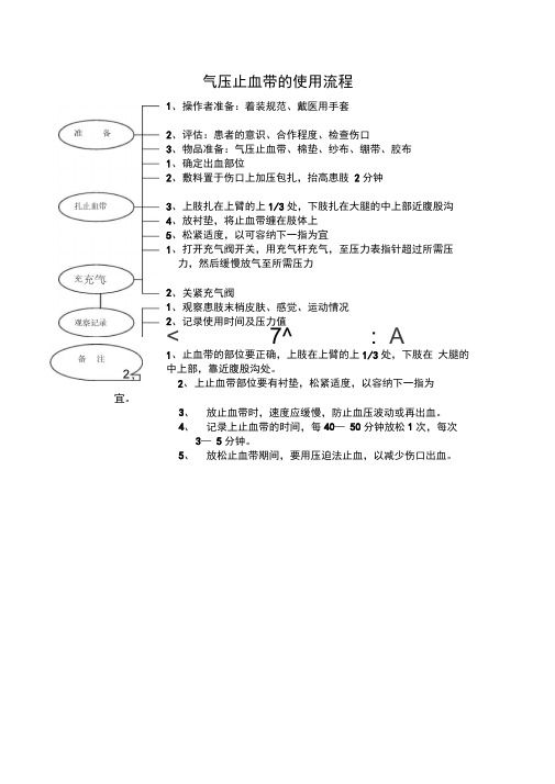 气压止血带的使用流程