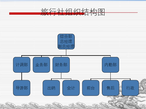 管理信息系统相关图例