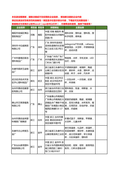 新版全国塑料水杯工商企业公司商家名录名单联系方式大全682家