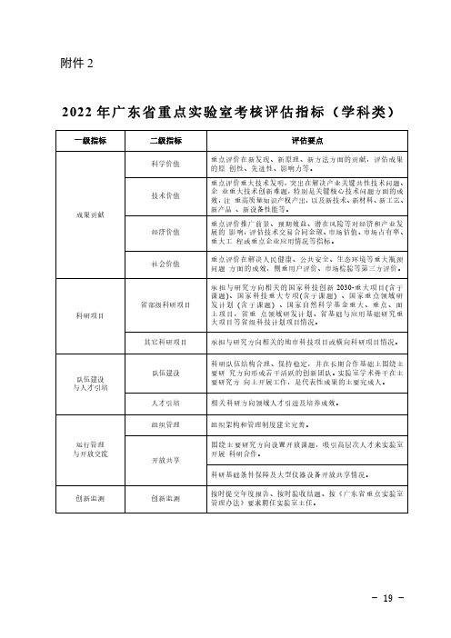 2022 年广东省重点实验室考核评估指标(学科类)