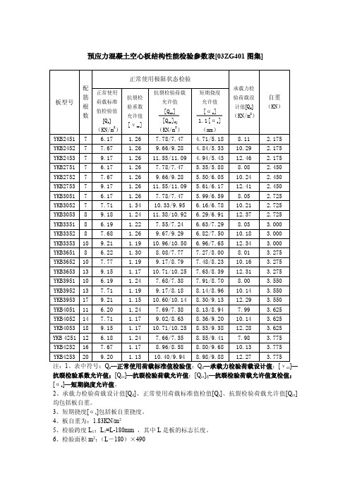 预应力混凝土空心板结构性能检验参数表