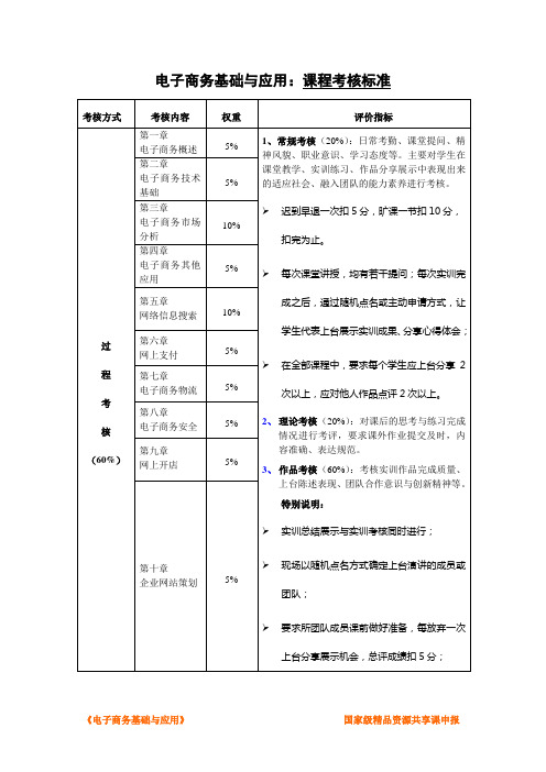 电子商务基础与应用：课程考核标准