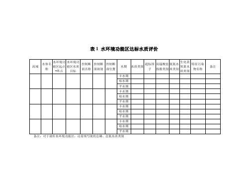 表1水环境功能区达标水质评价