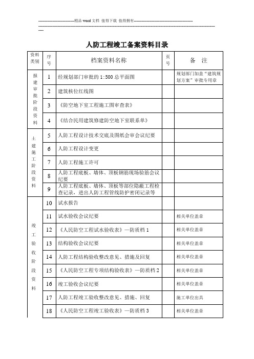 167792-人防工程竣工备案资料目录