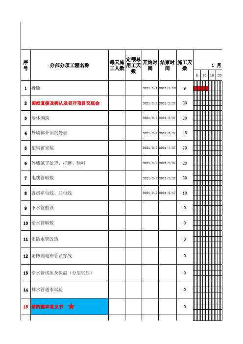 酒店施工进度计划表横道图(模板)