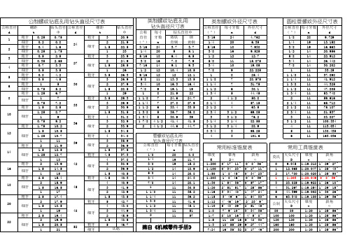 钻螺纹孔用钻头直径尺寸表