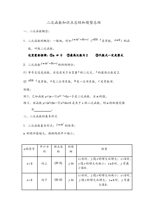 二次函数知识点总结和题型总结