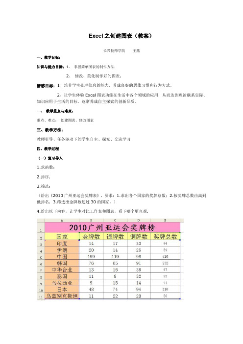 excel之创建图表(教案)