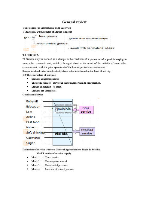 国际服务贸易复习资料