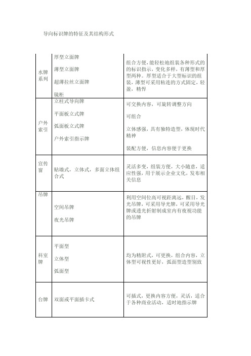 导向标志牌的特征及其结构形式