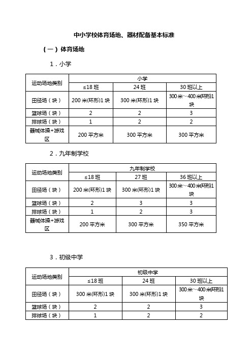 中小学校体育场地器材配备标准