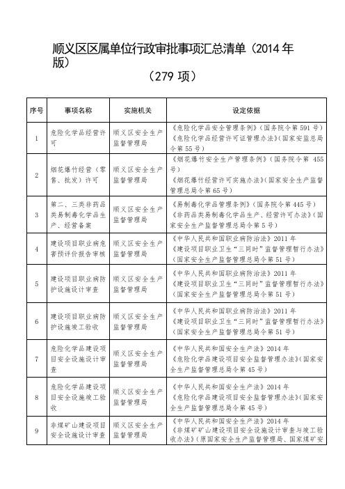 顺义区区属单位行政审批事项汇总清单(2014年版).doc