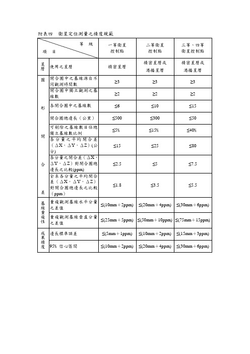 附表四卫星定位测量之精度规范