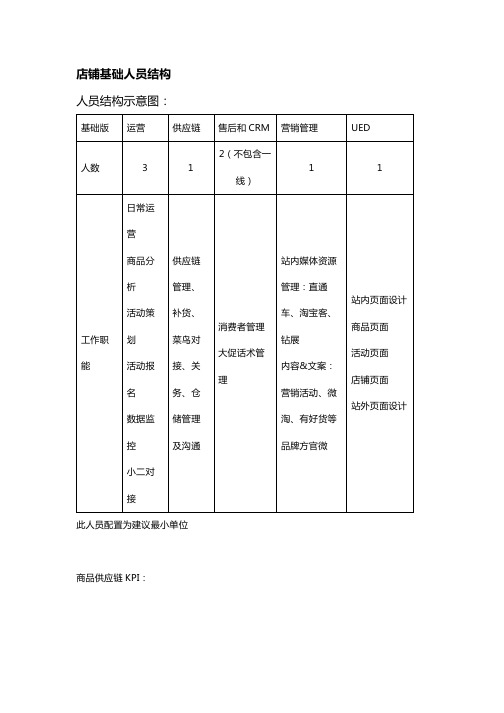 店铺基础人员结构人员结构示意图