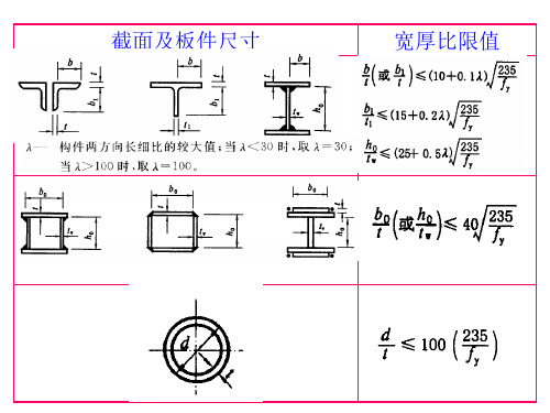 格构式轴心受力构件