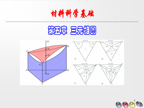 ch5 三元相图 (1)PPT课件